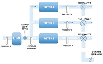 Water filtration plant.